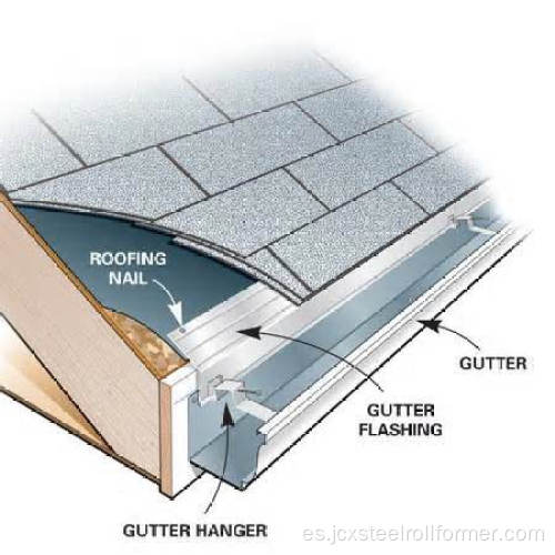 Rain Gutter Roll Forming Machine